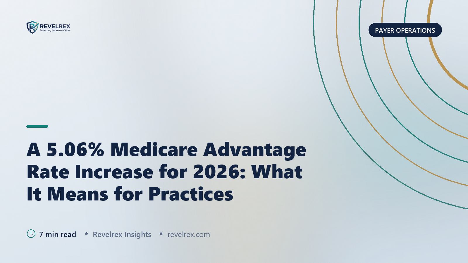 A 5.06% Medicare Advantage Rate Increase for 2026: What It Means for Practices