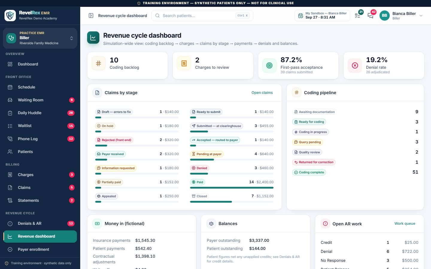 Revelrex EHR revenue dashboard with charges, collections, denials and accounts receivable on synthetic data